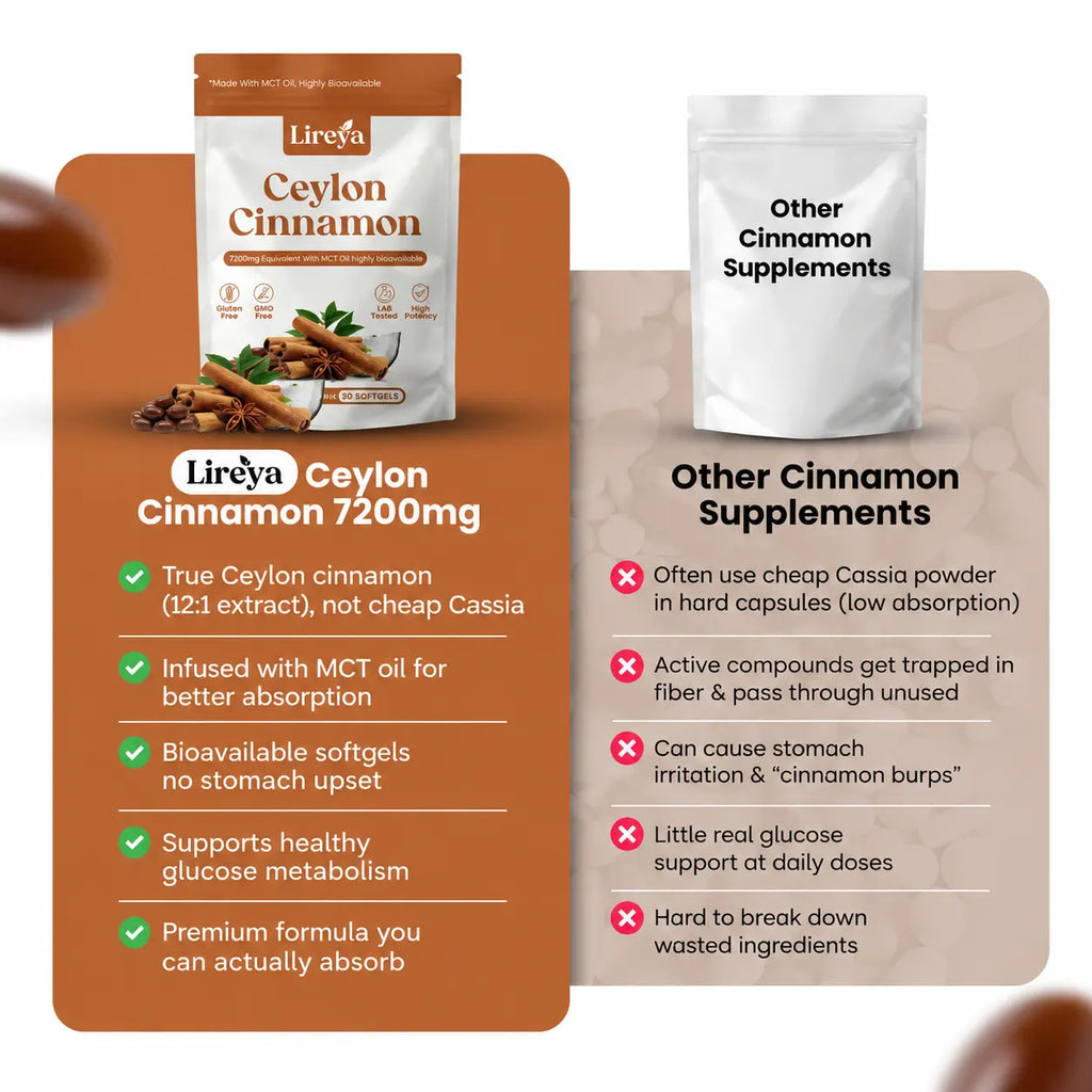 Premium Ceylon Cinnamon with MCT Oil